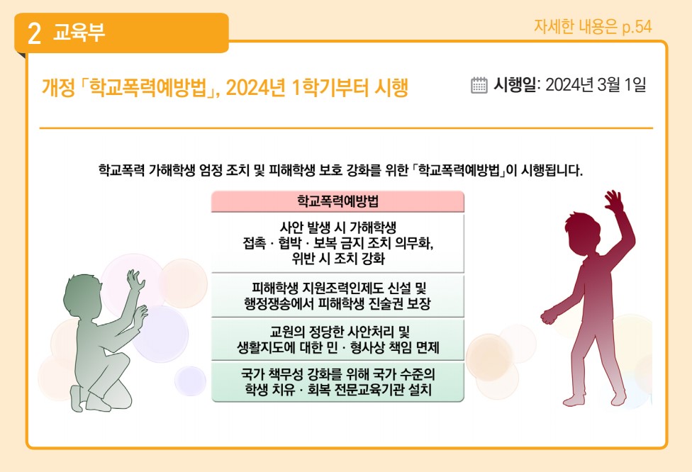 개정 학교폭력예방법 2024년 1학기부터 시행