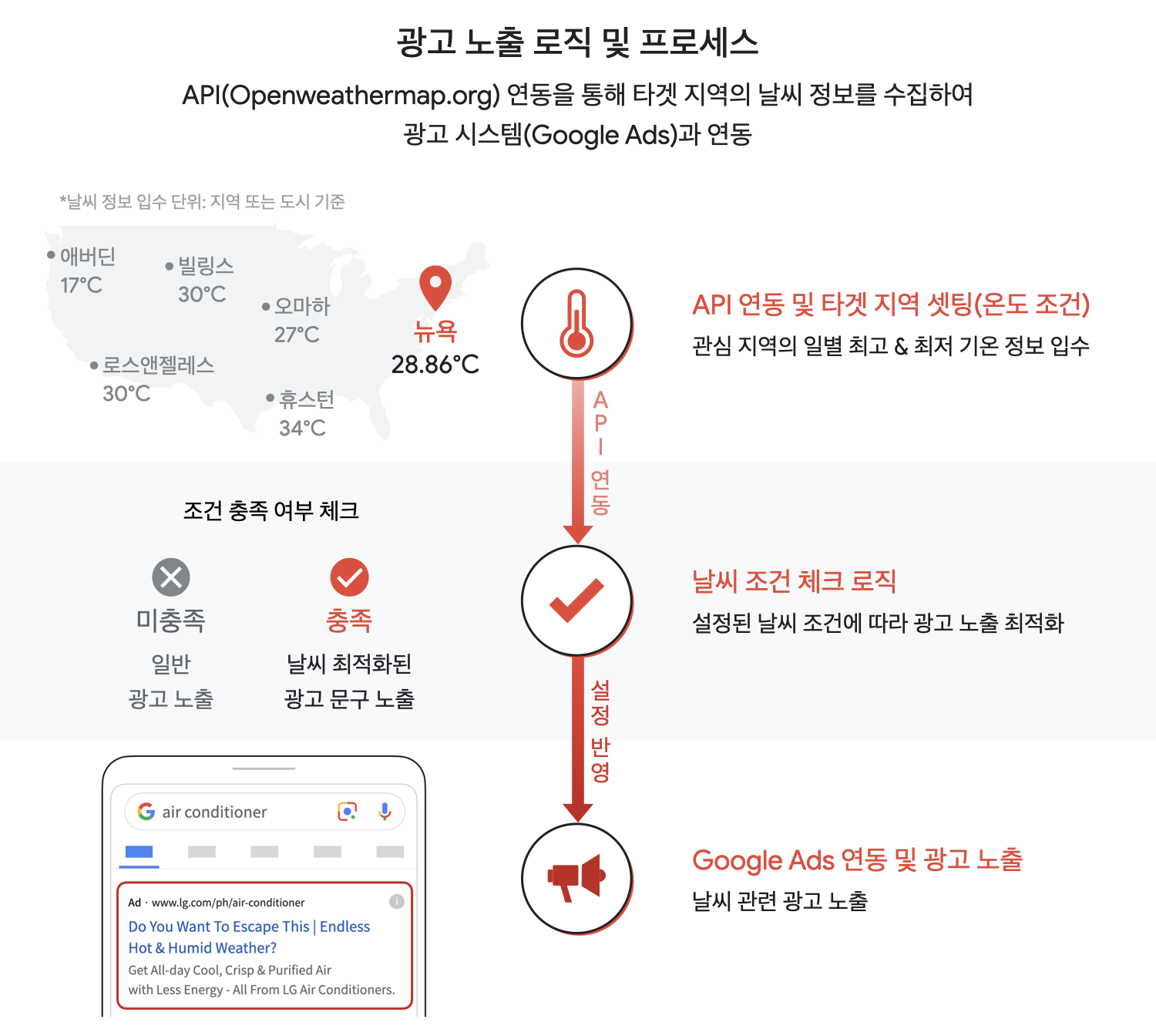 데이터 기반 방송, 미디어 인공지능