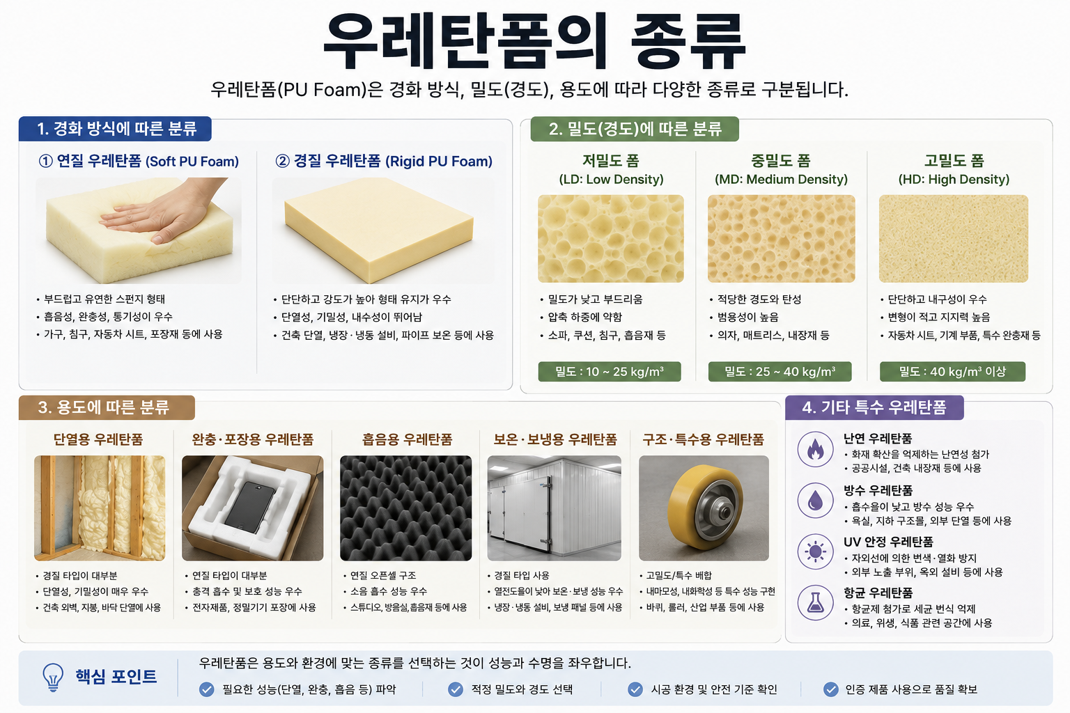우레탄폼의 종류