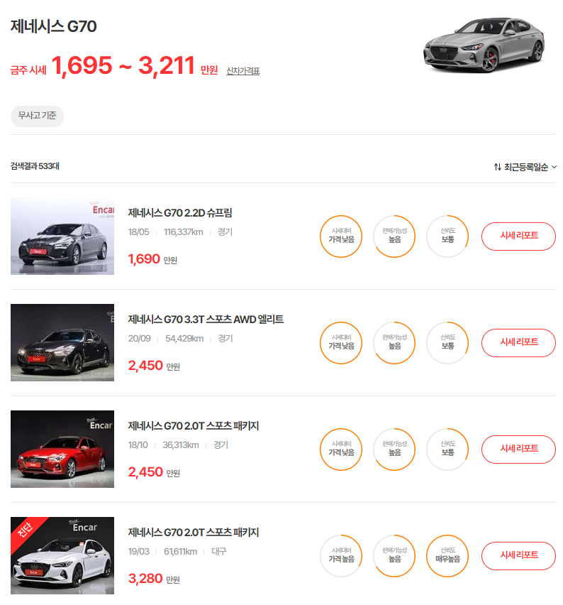 17-20년식 제네시스 G70 중고차 시세