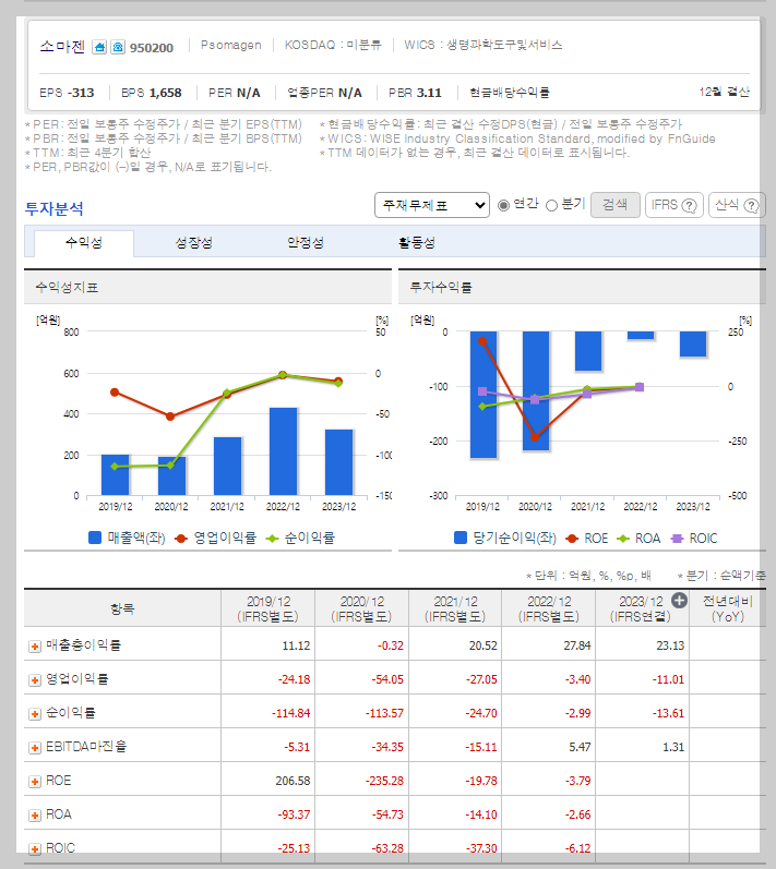 소마젠 가치 분석
