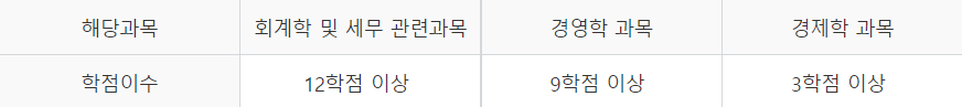 학점이수자