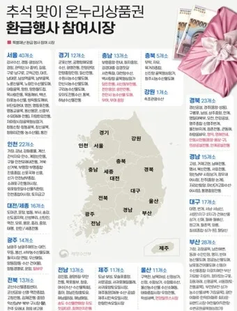디지털 온누리상품권 사용방법 등록부터 사용처·환불까지 한눈에 안내_27
