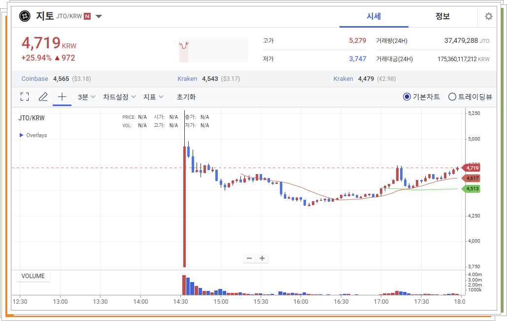 지토 코인 시세 내역