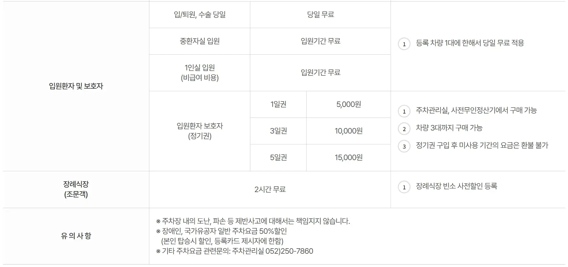 전하동 울산대학병원 전용주차장 위치 및 주차비 안내