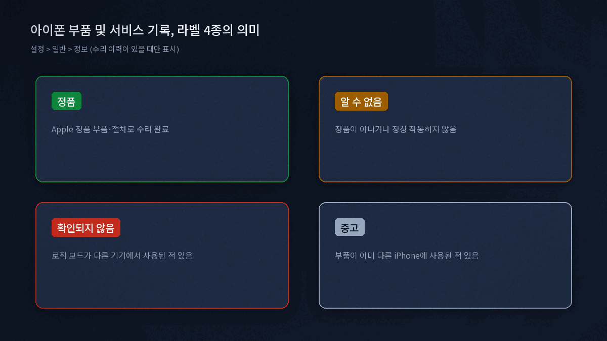 아이폰 부품 및 서비스 기록 확인하는 법