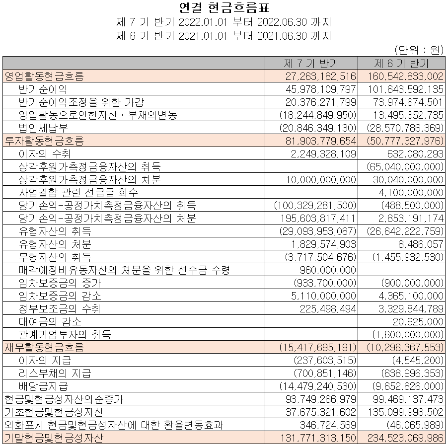 원익IPS - 현금흐름표