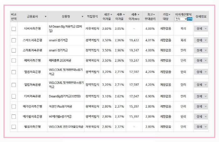 정기예금 정기적금 비교 사이트