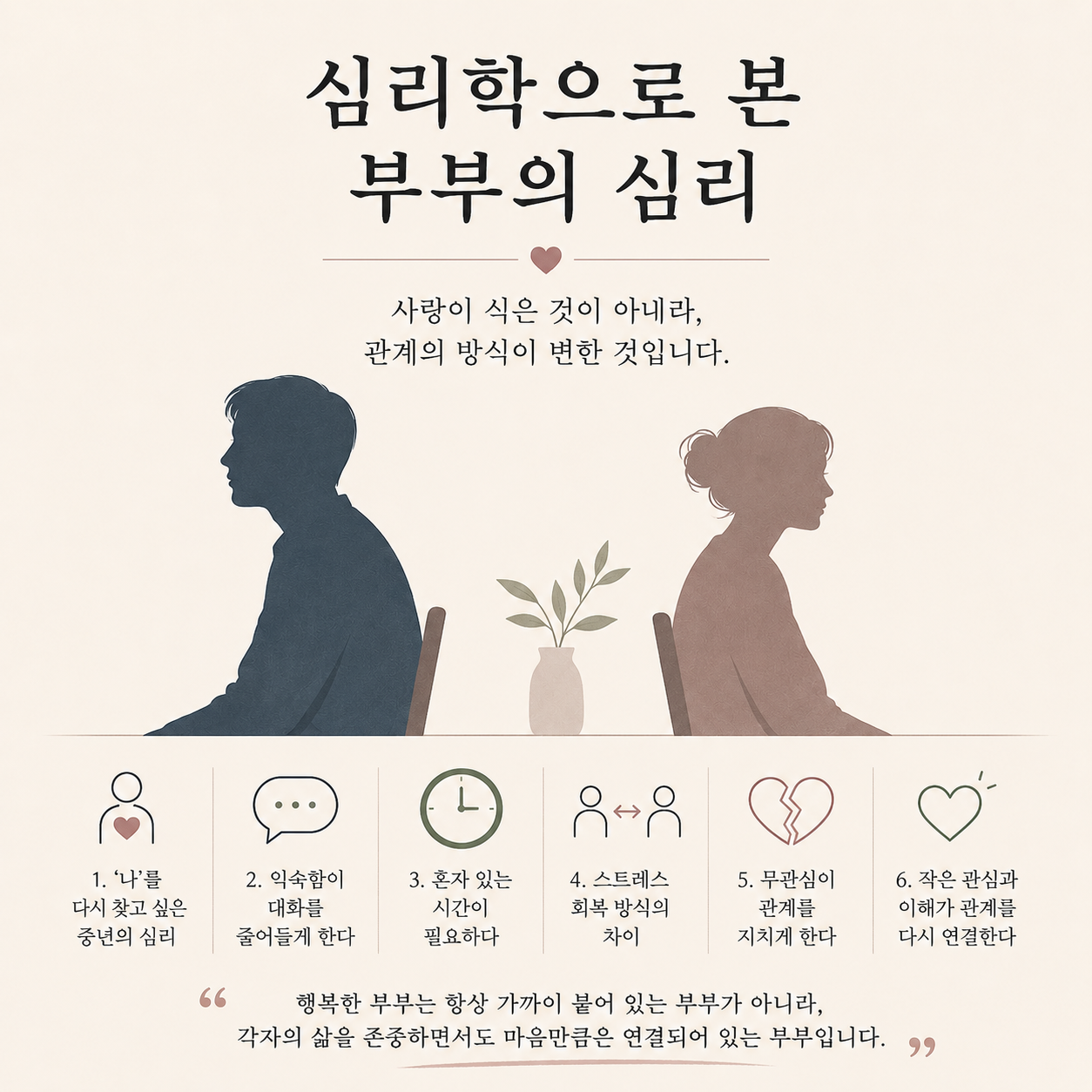 심리학개론