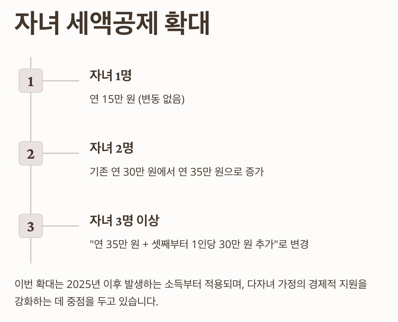 자녀 세액공제 확대