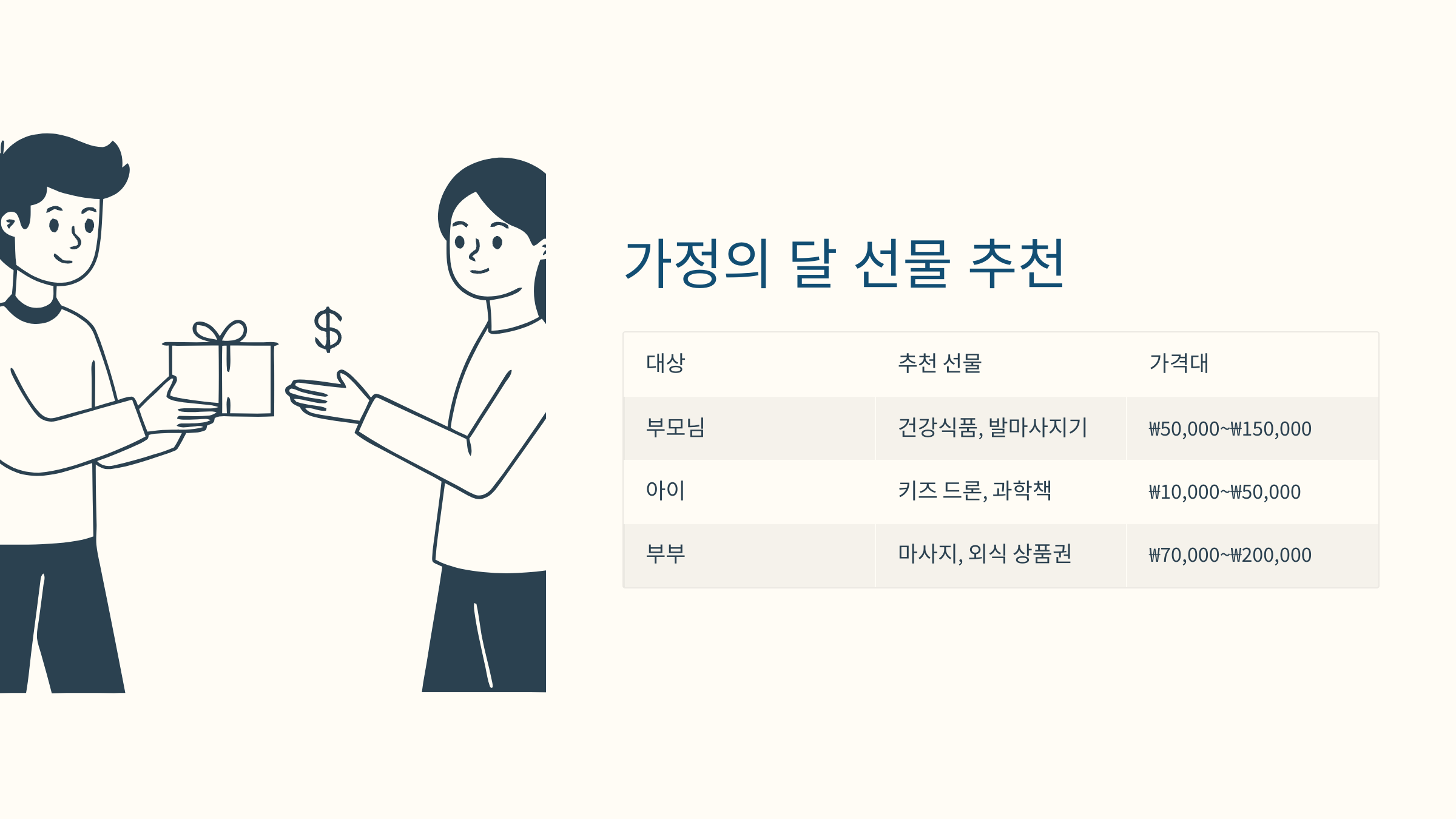 부모님을 위한 어버이날 선물 사진