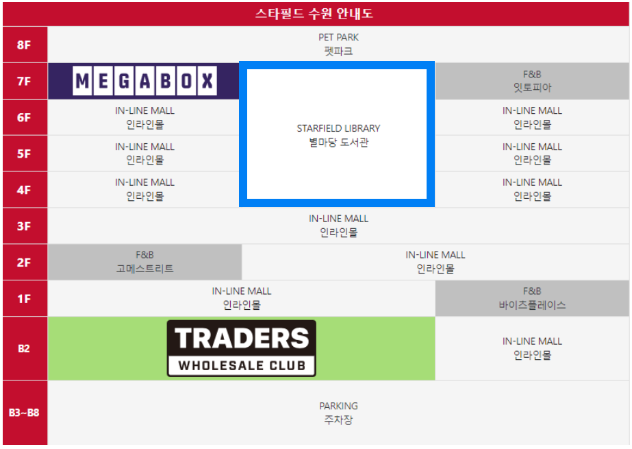 수원 스타필드 층별안내