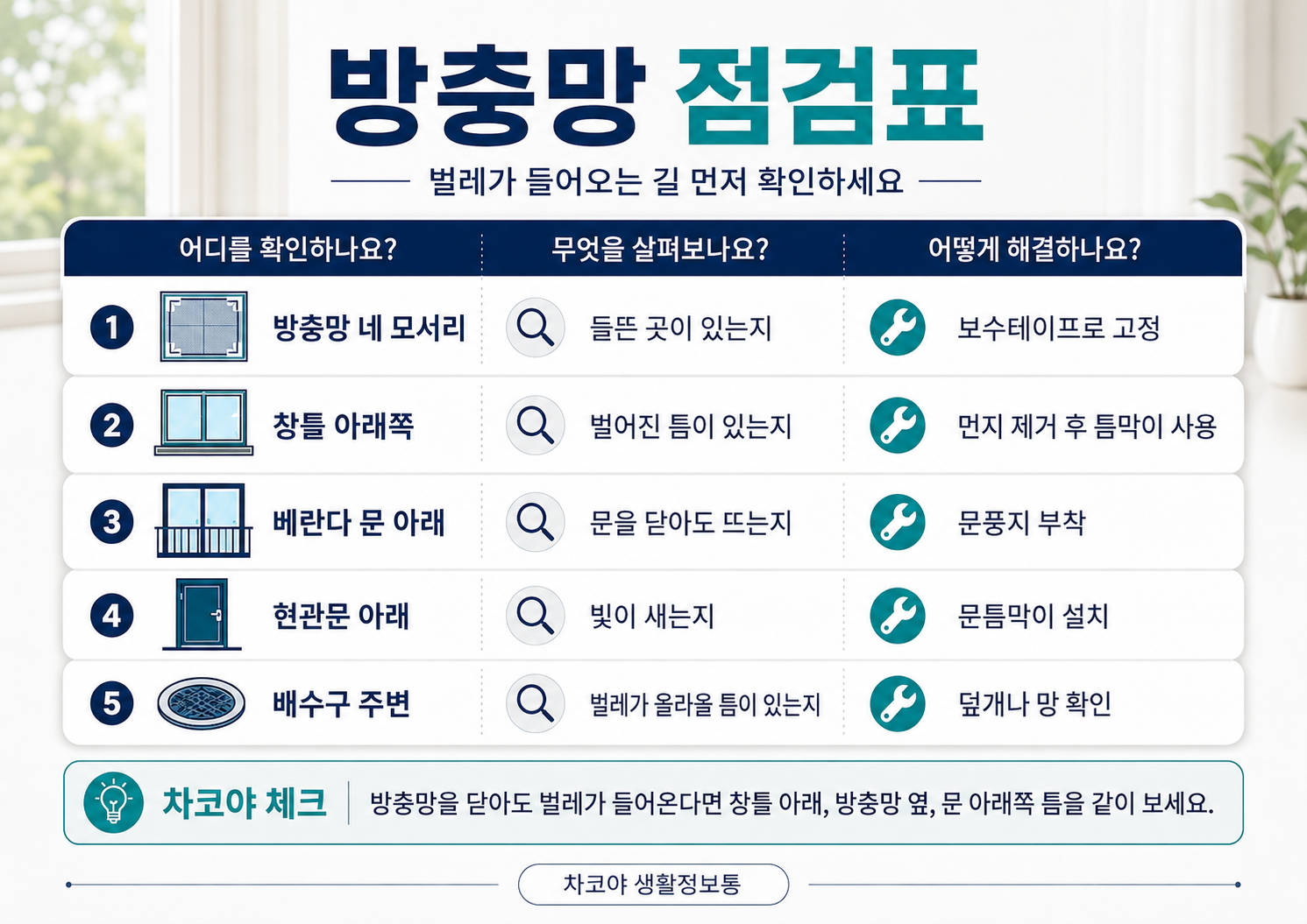 러브버그 유입을 막기 위해 방충망 네 모서리, 창틀 아래, 베란다 문 아래, 현관문 아래, 배수구 주변을 점검하는 체크리스트 이미지
