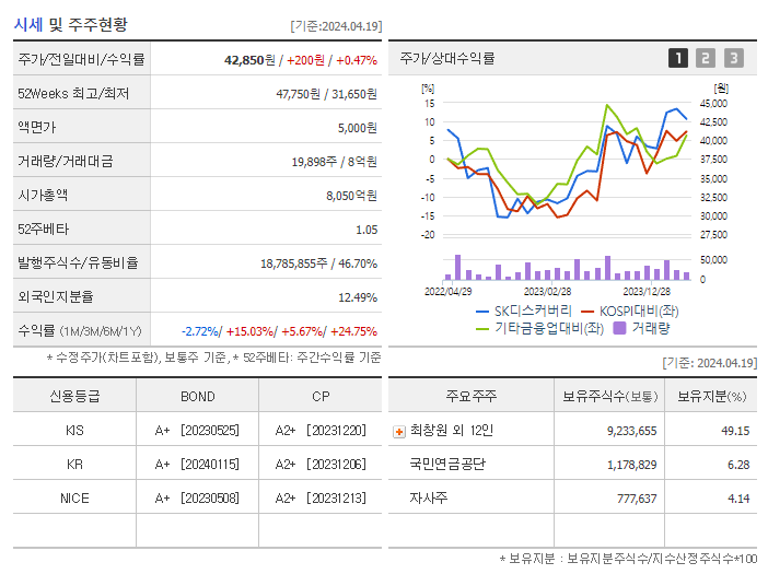 SK디스커버리_기업개요