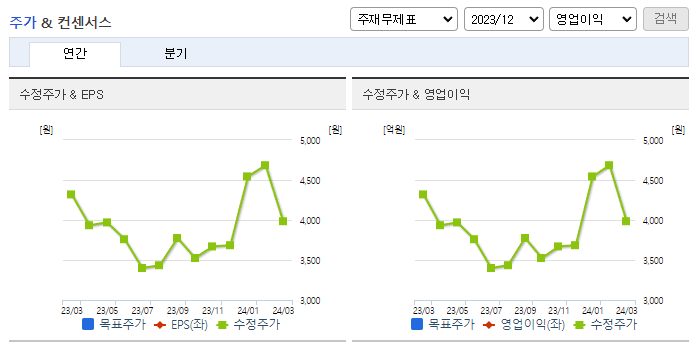 알서포트_컨센서스
