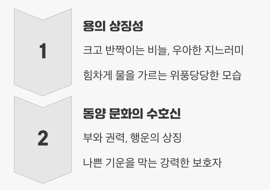 왜 하필 '용(龍)'을 닮은 물고기일까?