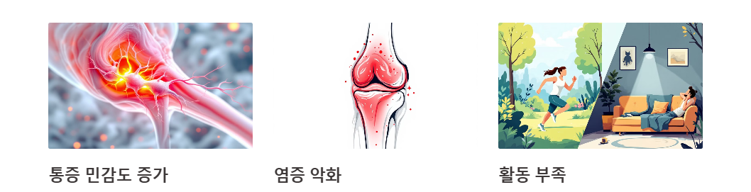 우울증이 무릎 통증을 심화시키는 이유
