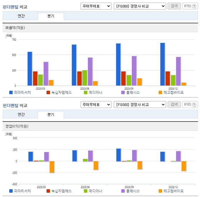 파마리서치_업종분석