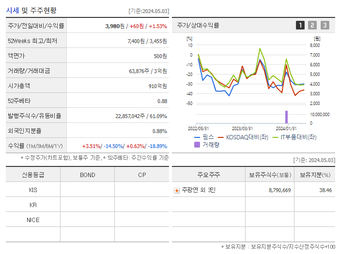 핌스_기업개요