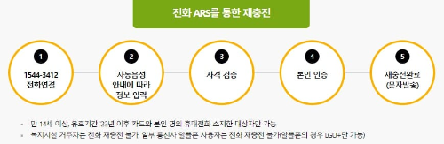 기초생활수급자 차상위계층 문화누리카드 지원금 신청방법 신청조건 발급하기 신청하기