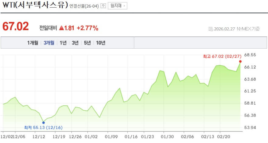 미국 이란 전쟁 주가