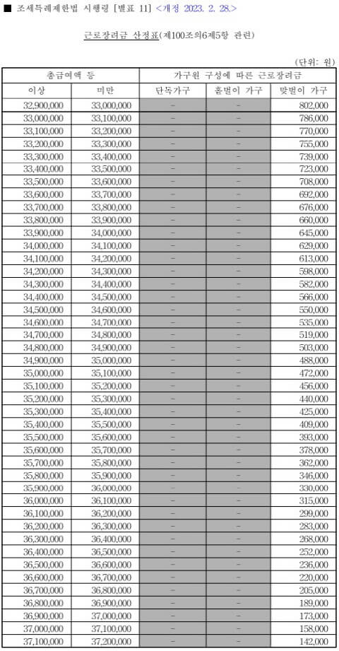 근로장려금-산정표-2023년-개정