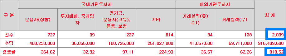 퀄리타스반도체 수요예측 결과