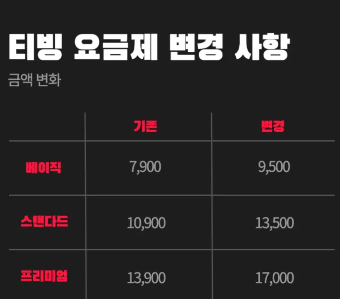 티빙 요금제 정리