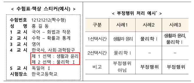 2025 수능 수험생 필수 유의사항