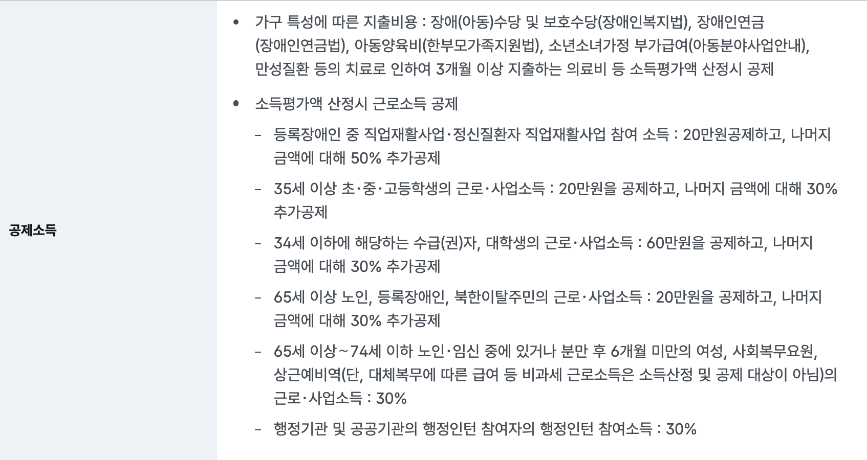 보건복지부 조사내용 화면, 34세 이하 근로·사업소득 60만원 공제 문구, 생계급여 프리랜서 소득