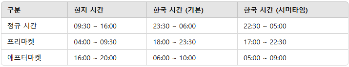 미국증시거래시간