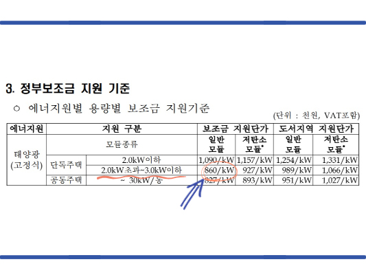 에너지원별 보조금 지원기준 이미지 입니다.