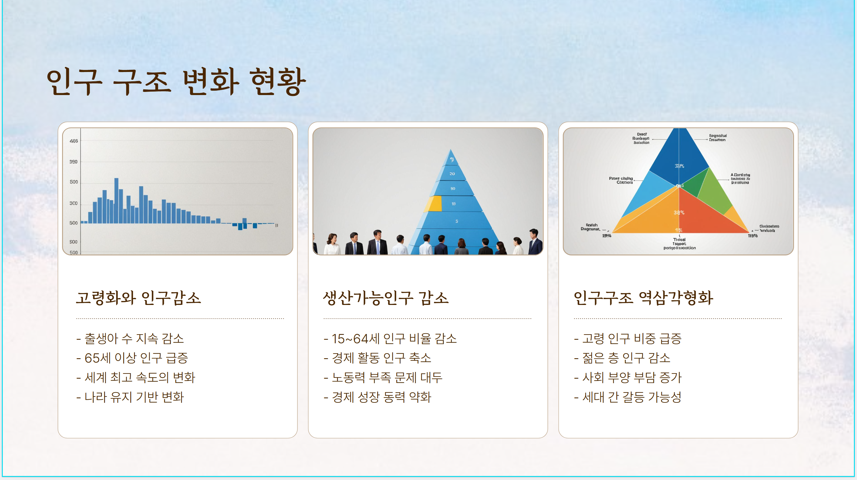 인구구조변화