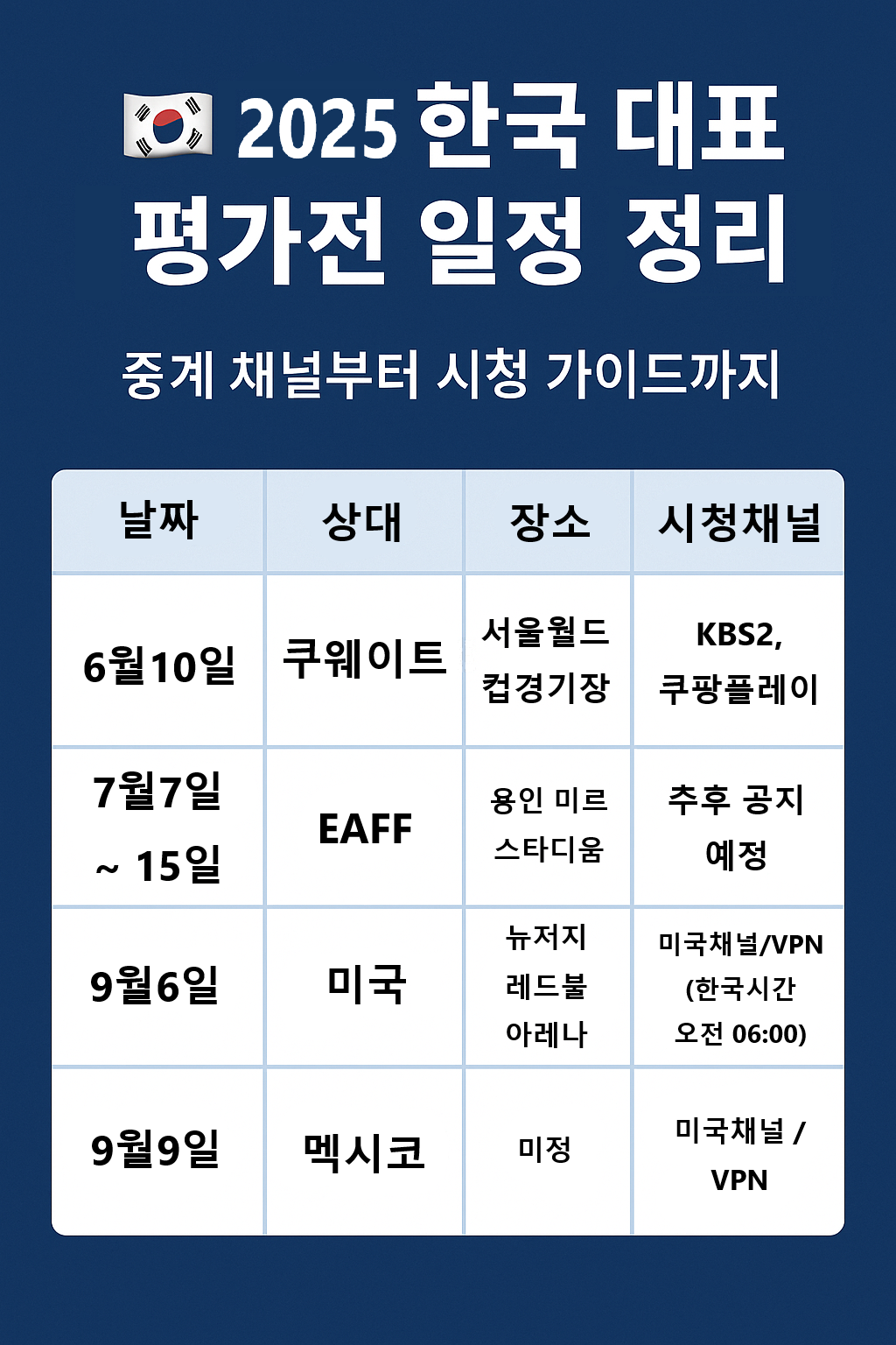 2025 한국 대표팀 주요 경기 일정 요약. 쿠웨이트전부터 미국·멕시코 원정까지 한눈에 확인하세요.