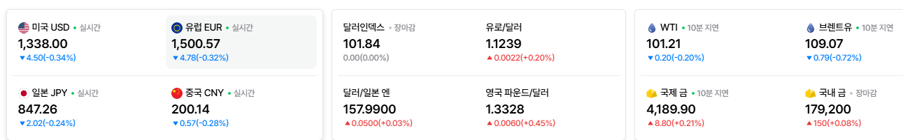 2026-10-19, 실시간 주요국가 환율, 유가, 금시세 현황 [출처=네이버 Pay 증권 제공]