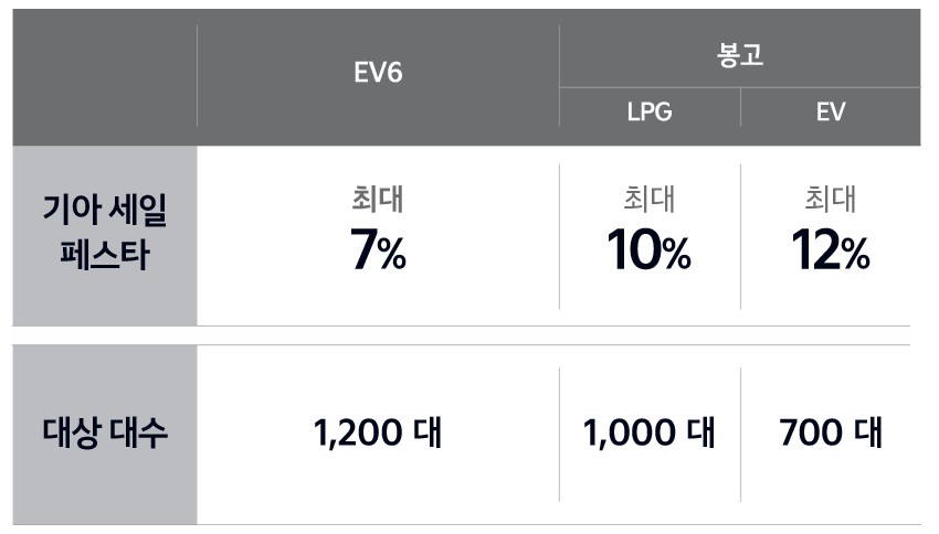 기아차 코세페 주요 할인 혜택