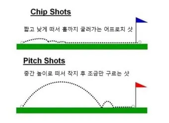 골프 피치샷 띄우는 요령 바운스 사용 로브샷 로프트 관리_15