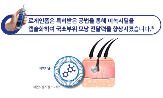 로게인폼-탈모샴푸-판매-1위