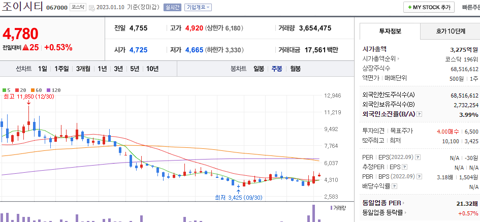 조이시티