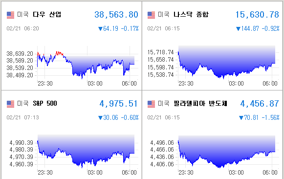 미국증시