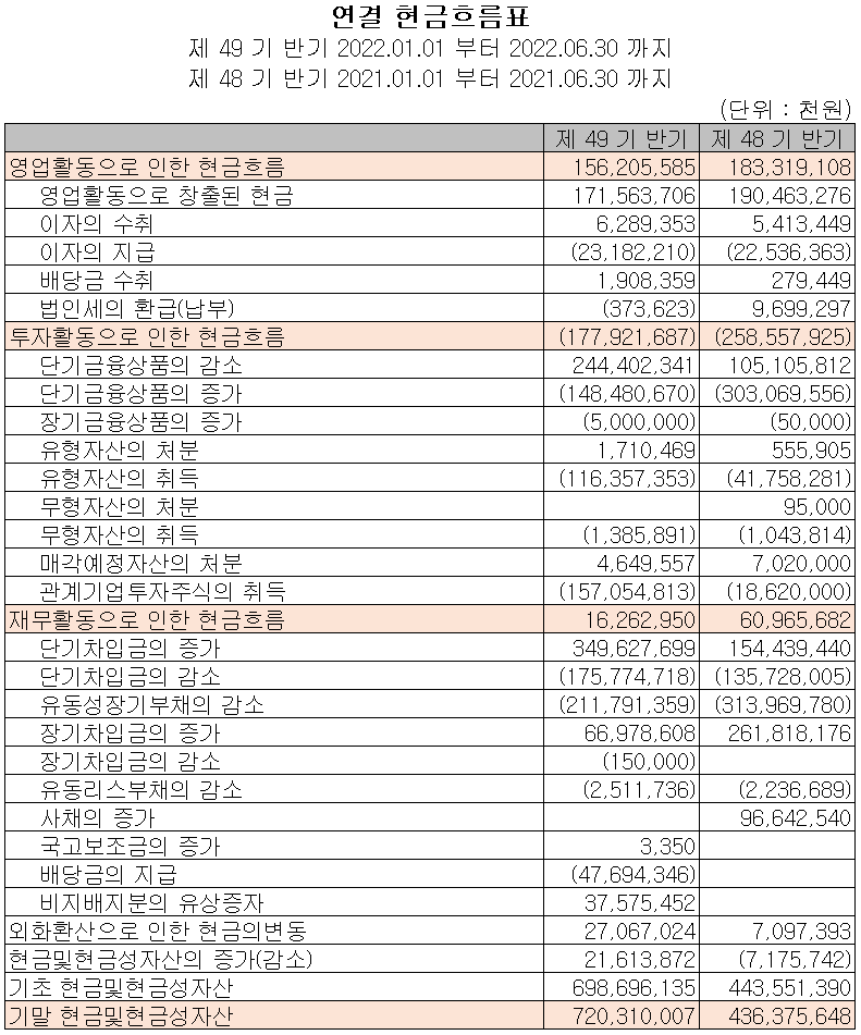 OCI - 현금흐름표