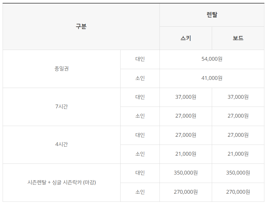 하이원리조트 스키장 스키보드 대여비