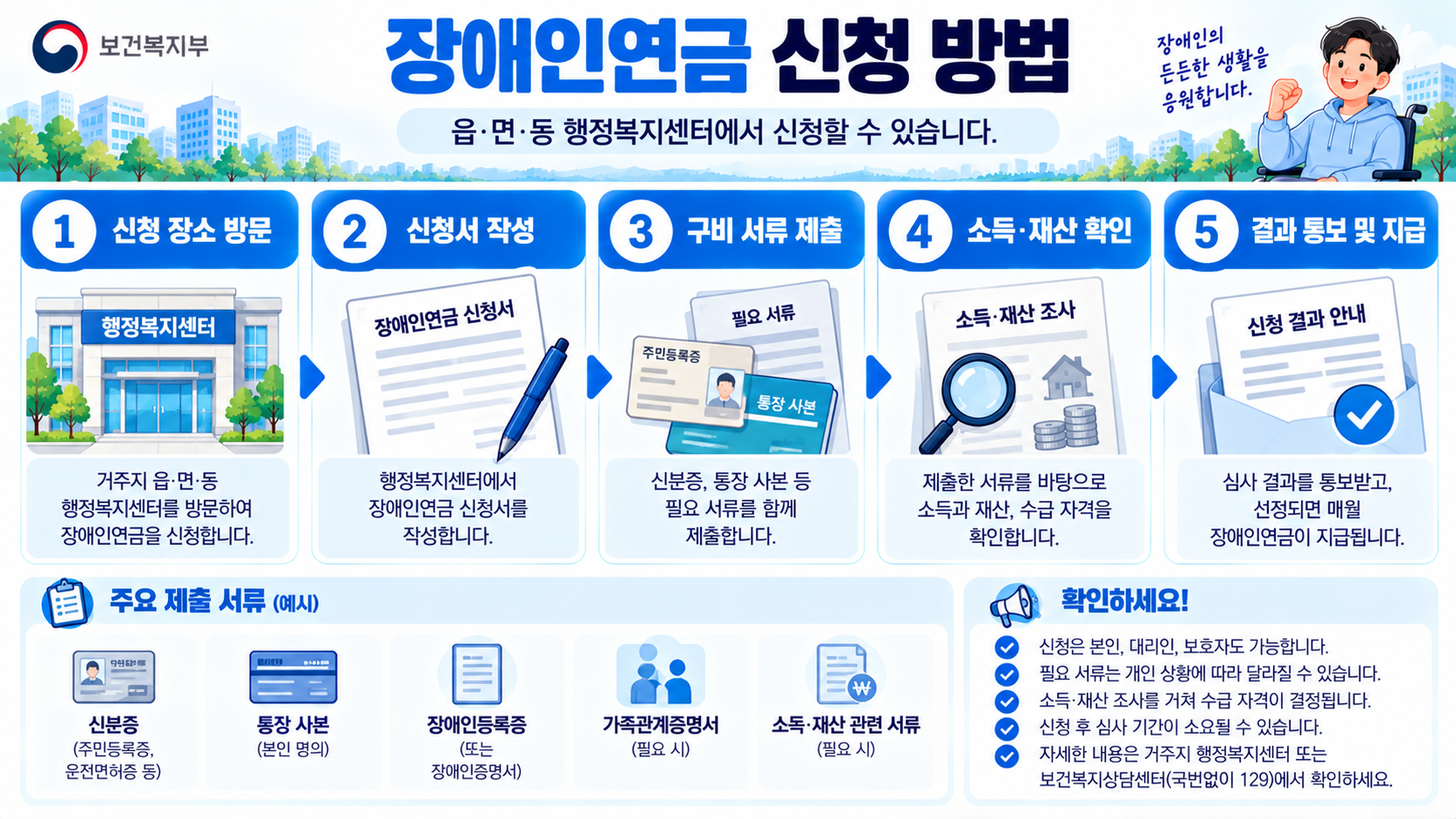 2026 장애인연금 신청방법과 행정복지센터 준비서류 안내