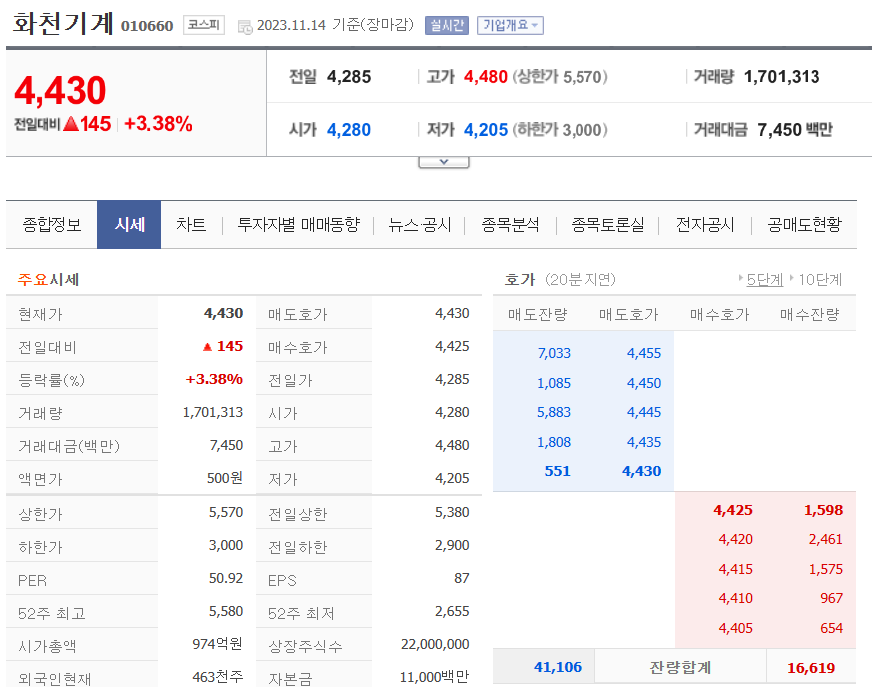 화천기계 시세현황