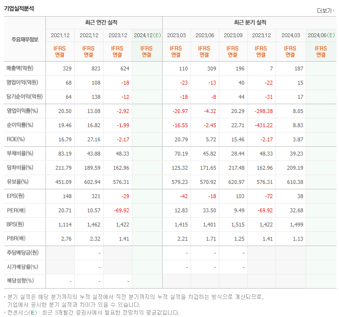 삼화네트웍스_실적