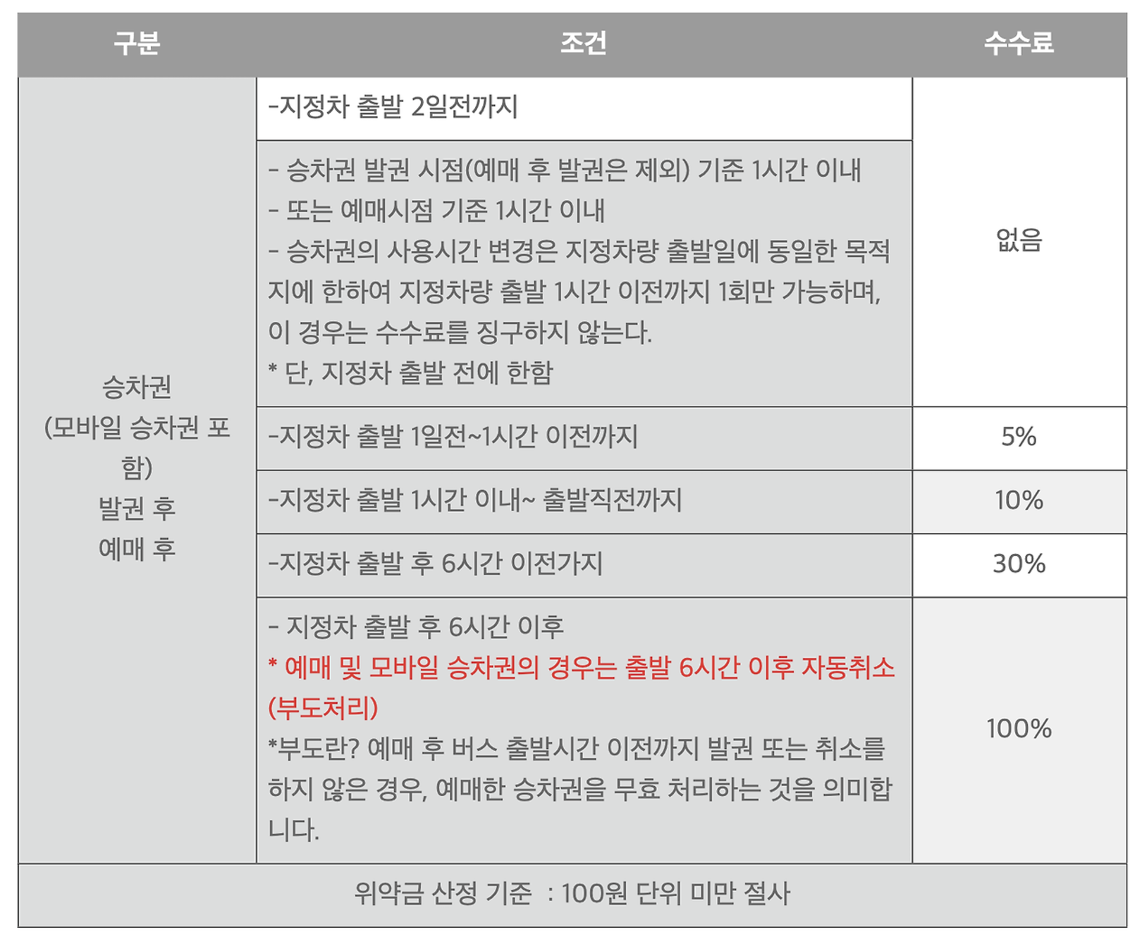 이천시외버스터미널 시간표 및 예매하기