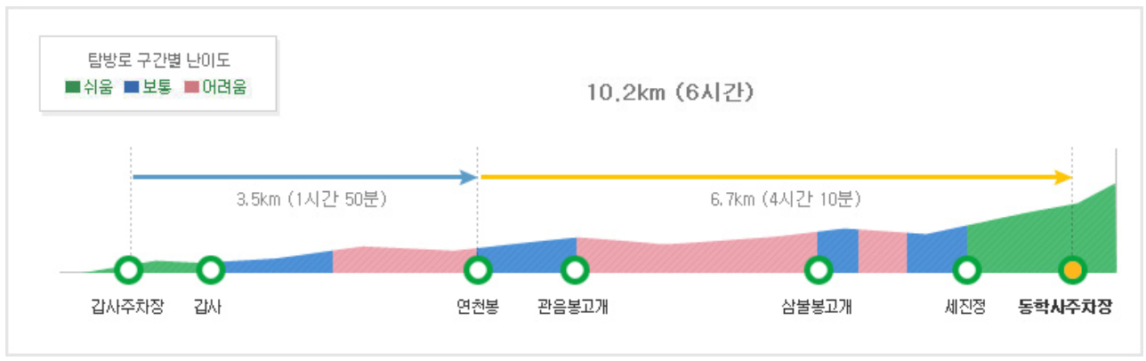 계룡산 등산코스