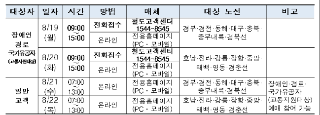 2024년 추석 기차표 예매