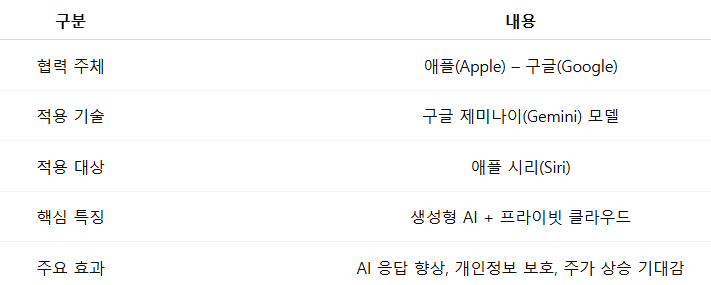 마무리 요약