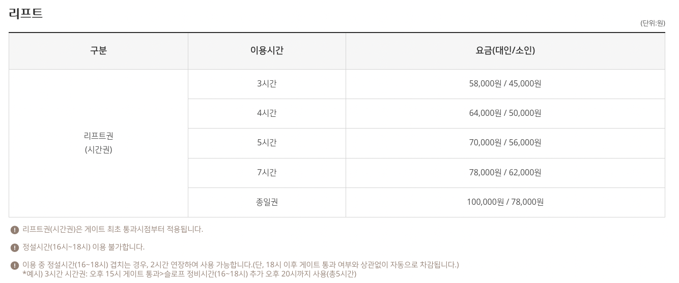 전국 스키장 개장일